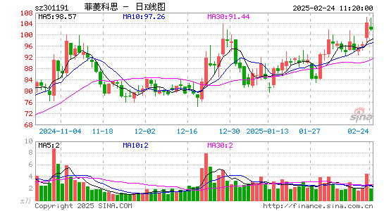 菲菱科思