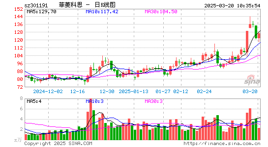 菲菱科思