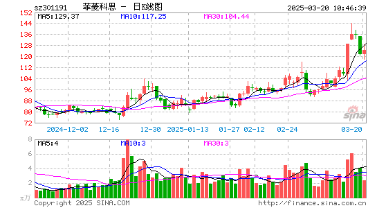 菲菱科思