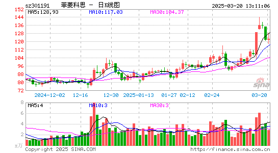 菲菱科思