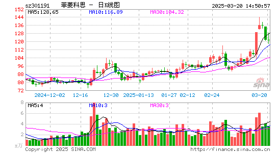 菲菱科思