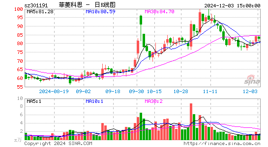 菲菱科思