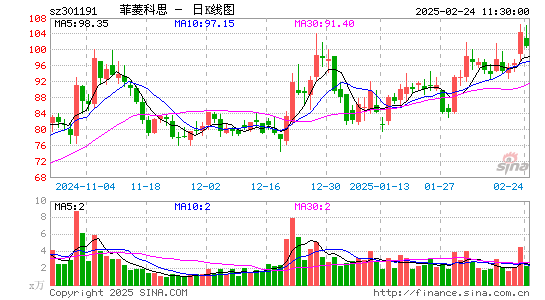 菲菱科思