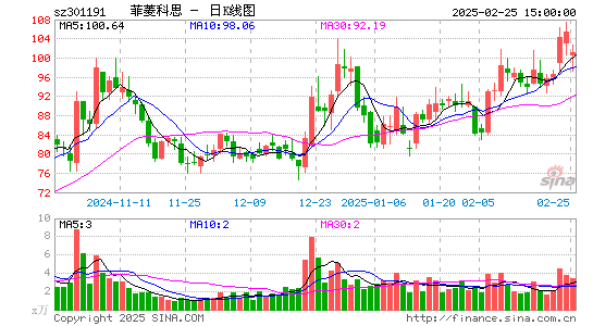 菲菱科思