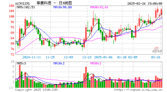 菲菱科思