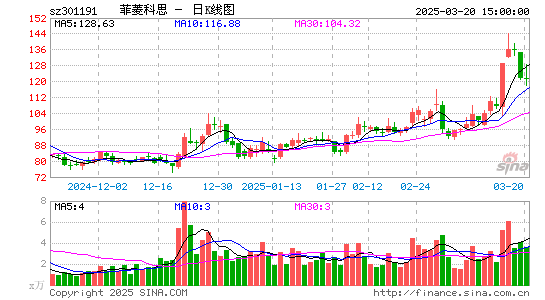 菲菱科思