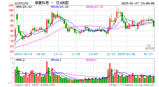 菲菱科思