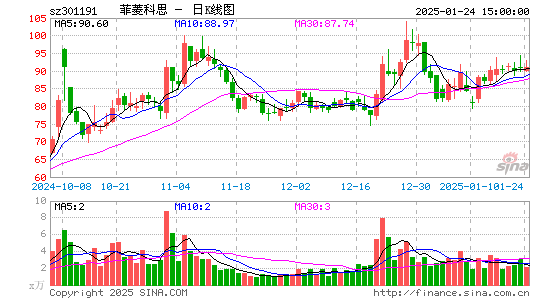 菲菱科思