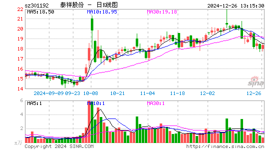 泰祥股份