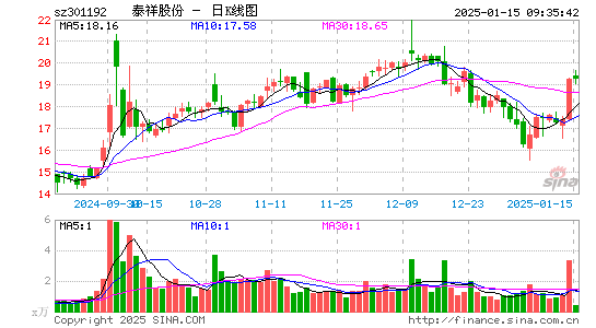 泰祥股份