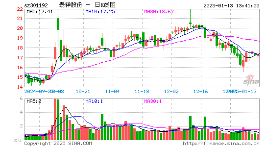 泰祥股份