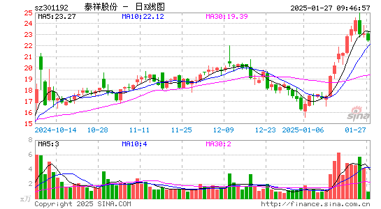 泰祥股份