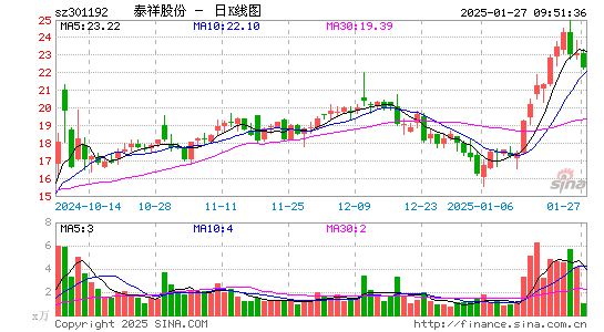 泰祥股份