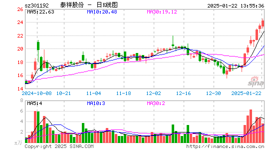 泰祥股份