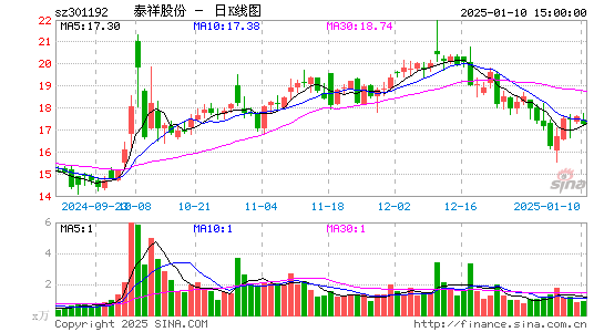 泰祥股份