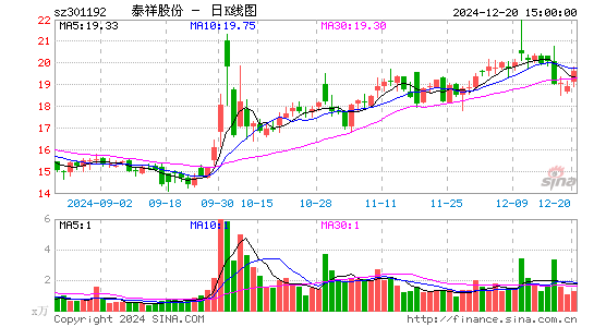 泰祥股份