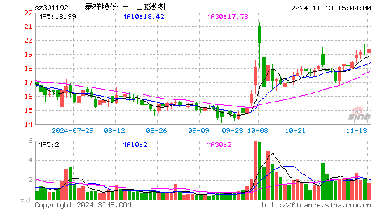 泰祥股份