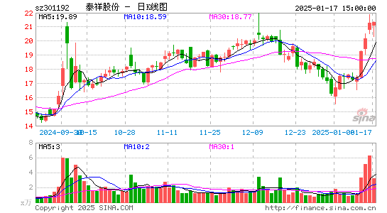 泰祥股份