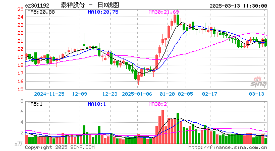 泰祥股份