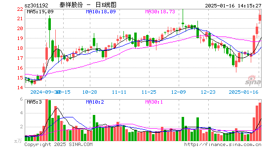 泰祥股份