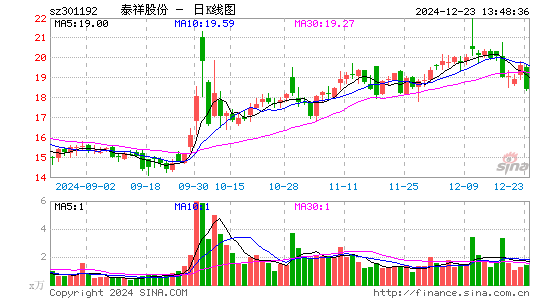 泰祥股份