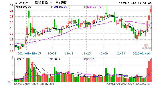 泰祥股份