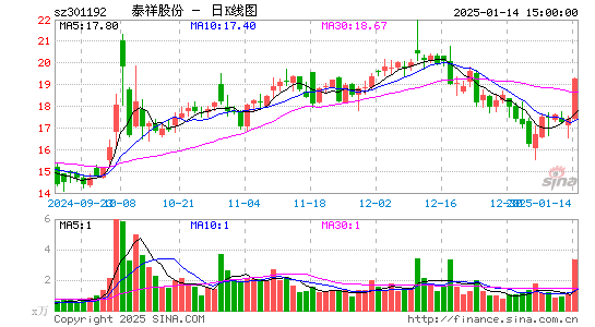 泰祥股份