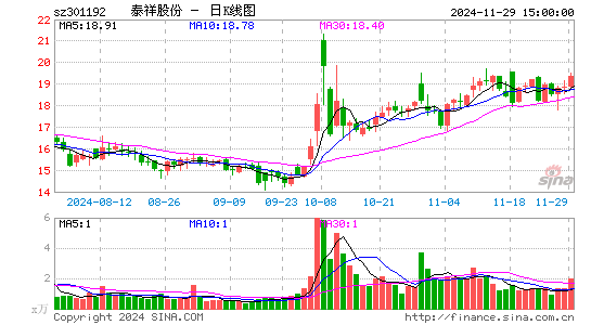 泰祥股份