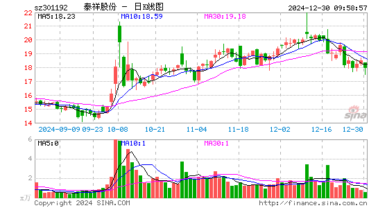 泰祥股份