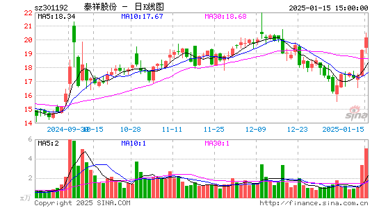 泰祥股份