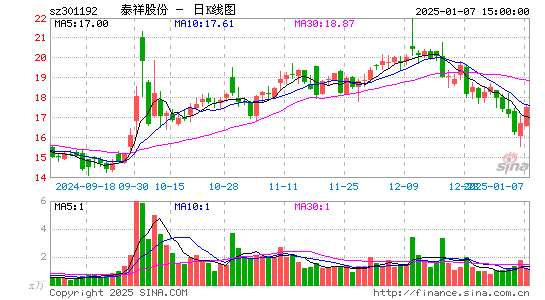 泰祥股份