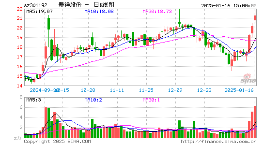 泰祥股份