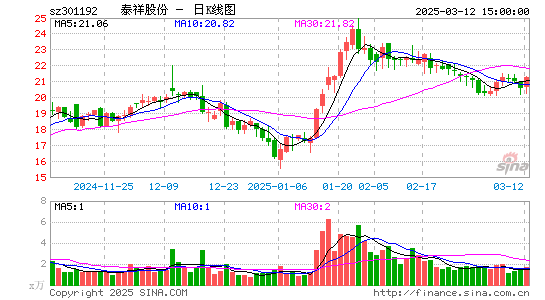 泰祥股份