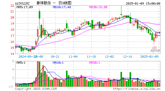 泰祥股份