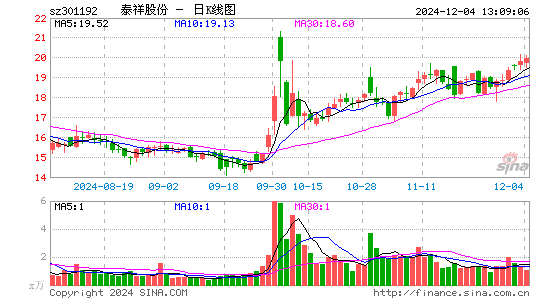 泰祥股份