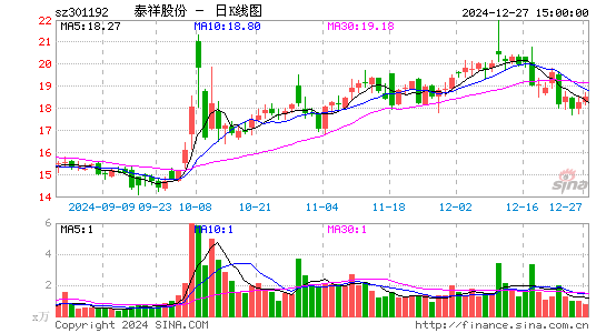 泰祥股份