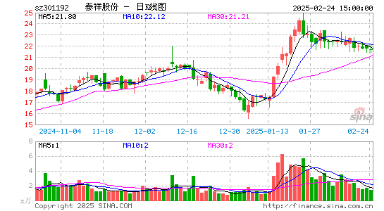 泰祥股份