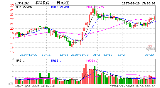 泰祥股份