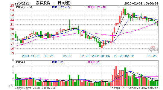 泰祥股份