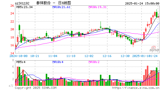 泰祥股份