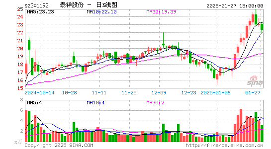 泰祥股份