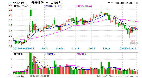 泰祥股份