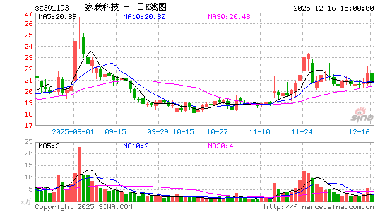 �����Ƽ�