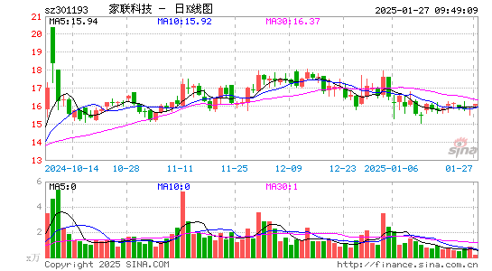 家联科技