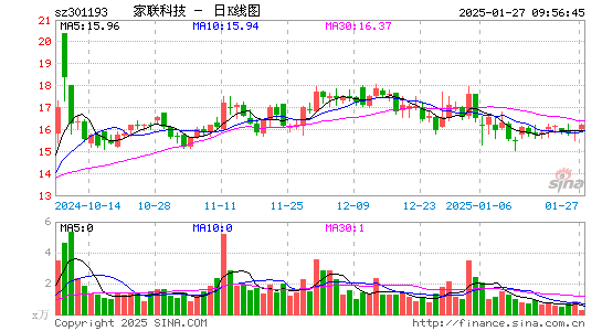 家联科技