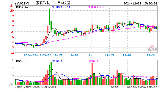 家联科技