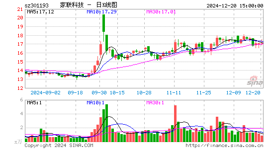 家联科技