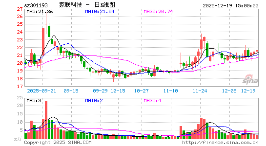 �����Ƽ�