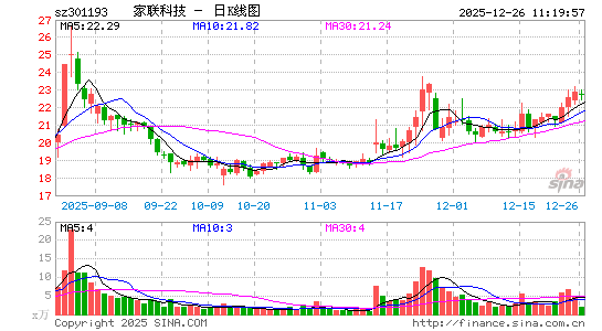 �����Ƽ�