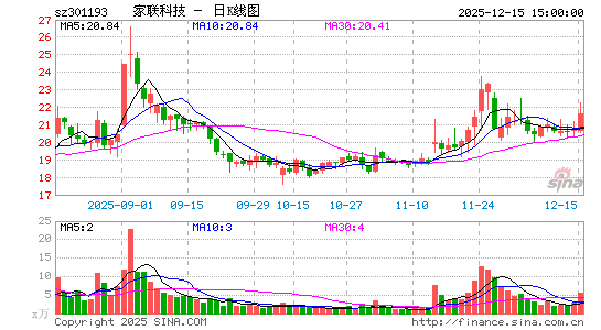 �����Ƽ�